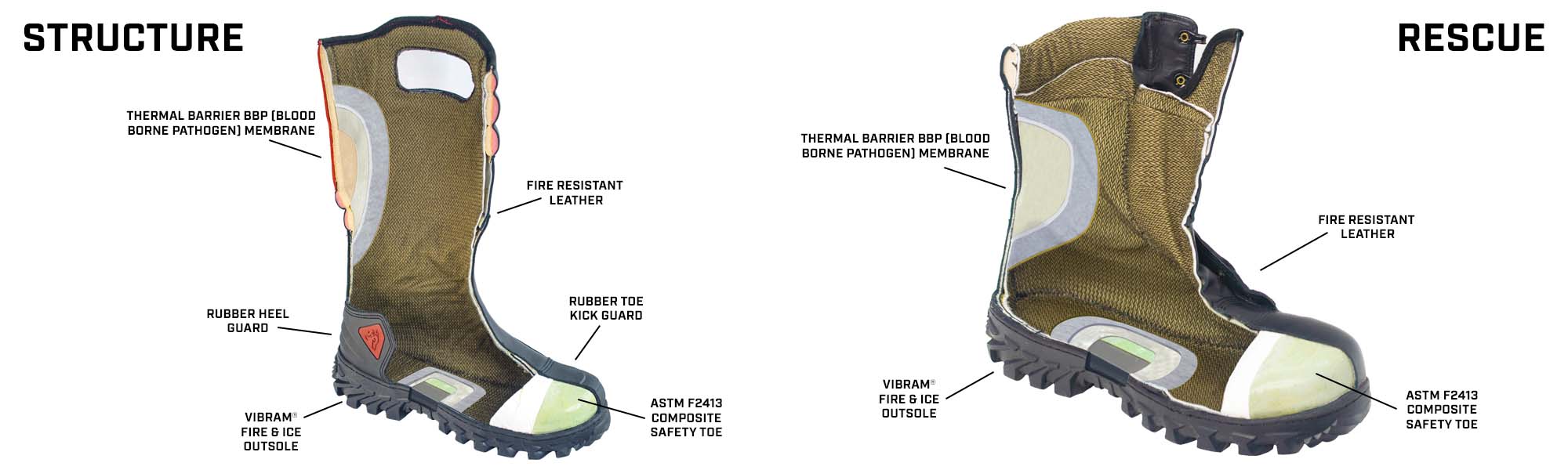 Structure and Rescue Boot Cutaway with Features Listed
